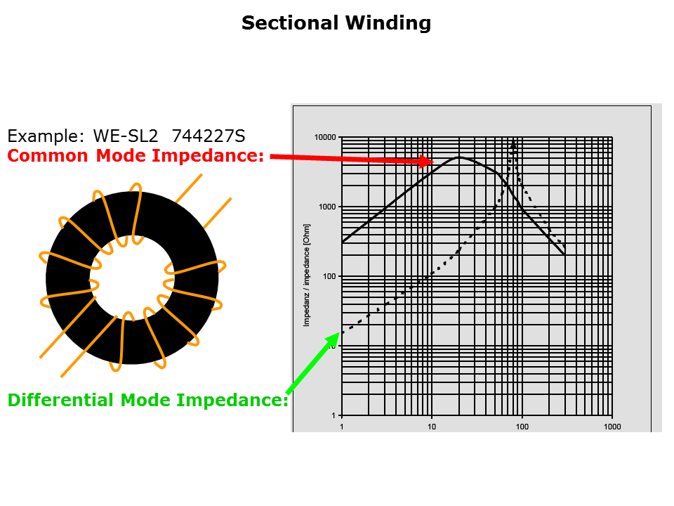 Common Mode Chokes Slide 8