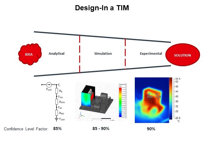 Image of Würth Elektronik Thermal Interface Materials - Design In a TIM