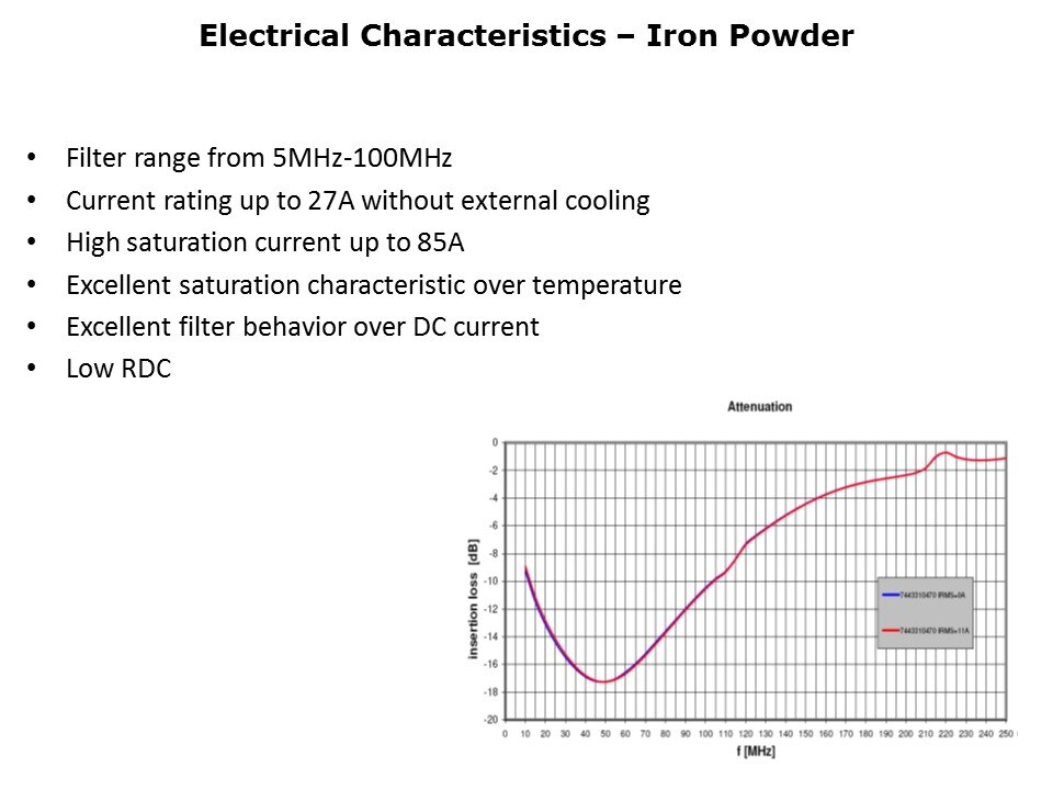 WE-HCC Inductor Slide 4