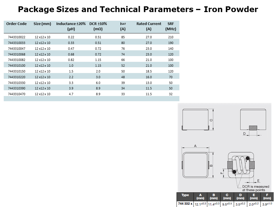 WE-HCC Inductor Slide 7