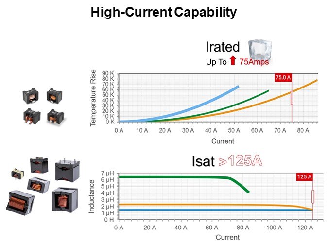 Power Non-Isolated HC Inductor