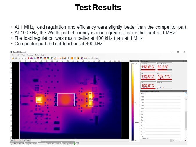 Test Results