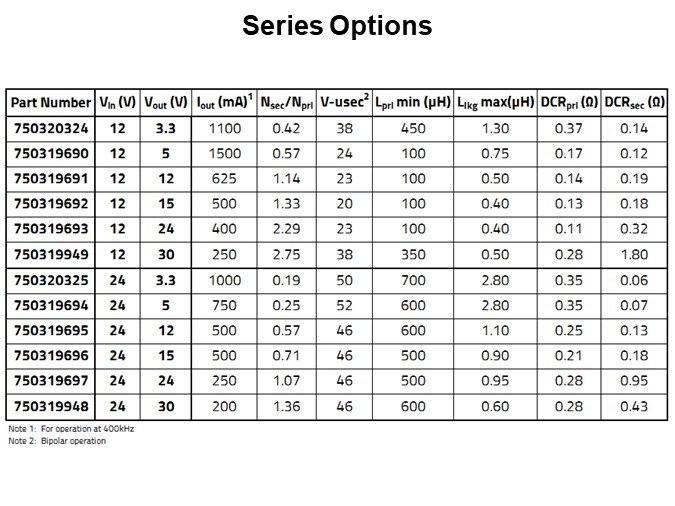 Series Options