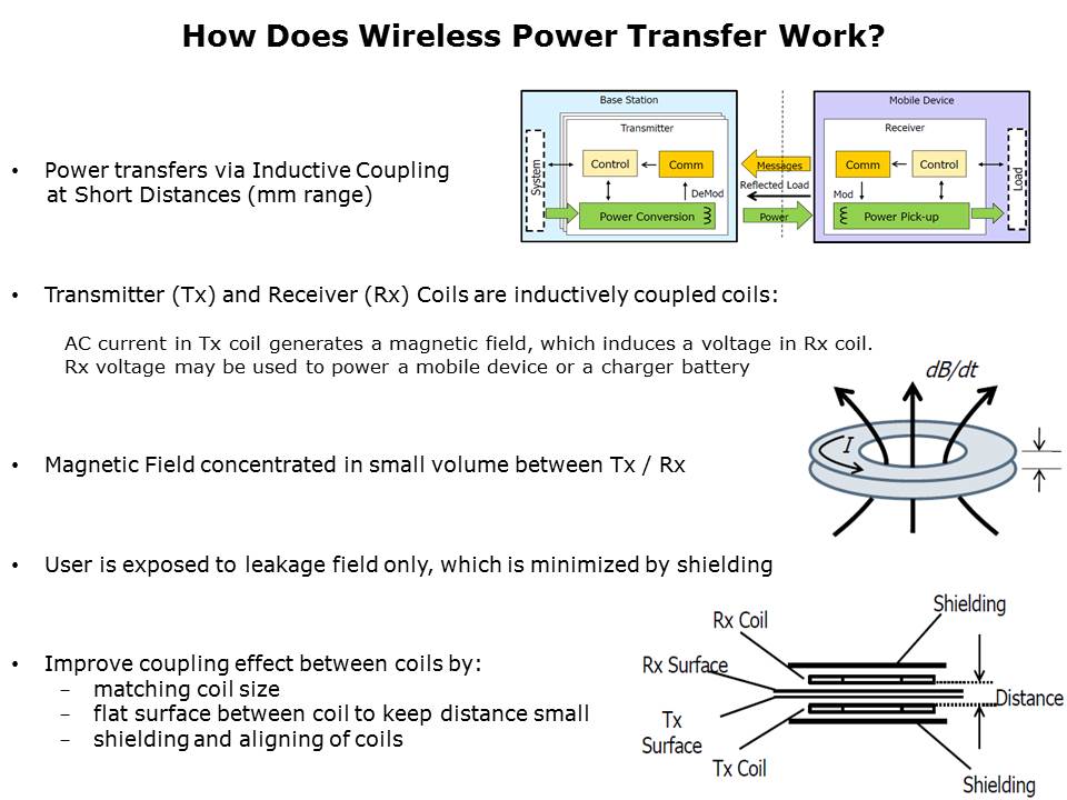 Wireless Power Coils WE-WPCC Series Slide 6