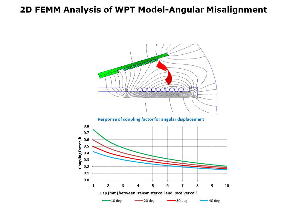 WE-WPC Slide 12