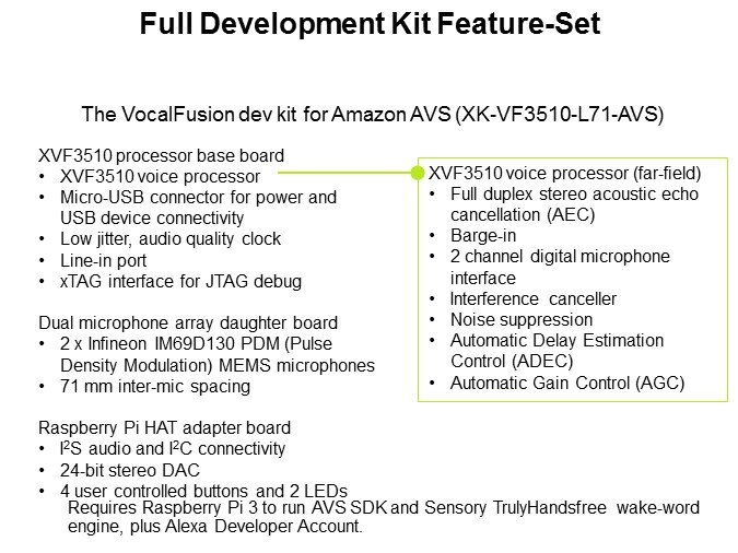 XMOS' XVF3510 Voice Capture VocalFusion Dev Kit Slide 6