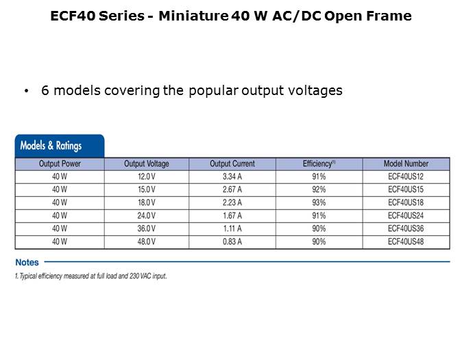 ECF40 Series of 40W Open Frame Power Supplies Slide 6