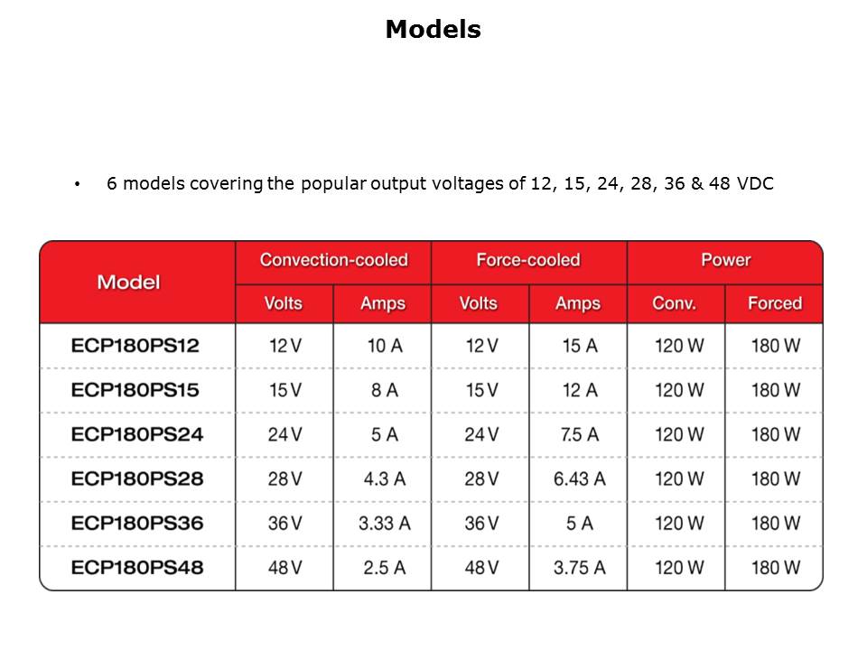 ECP180 Series Slide 6