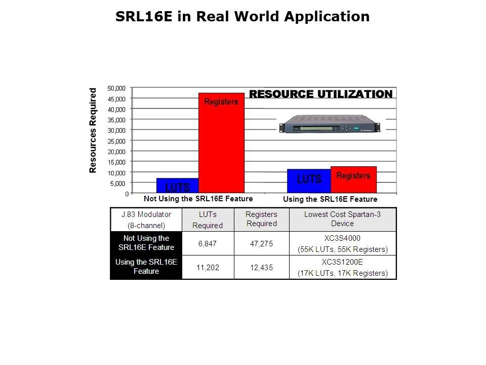 FPGAs Low-Cost High Performance Spartan-3 Generation Slide 7