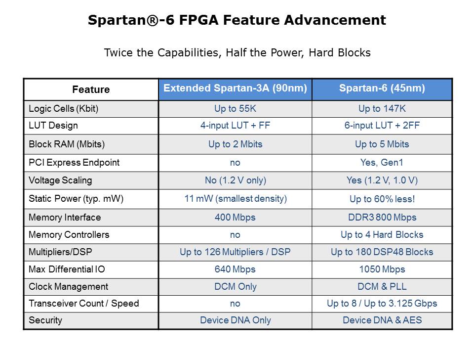 S6 Family Overview Slide 3