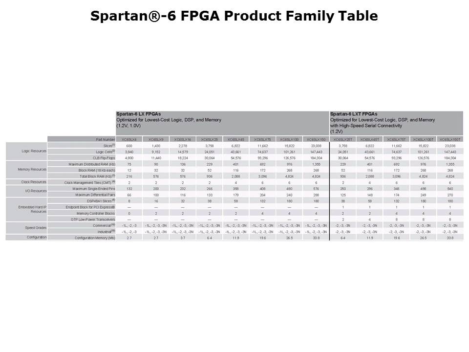 S6 Family Overview Slide 4