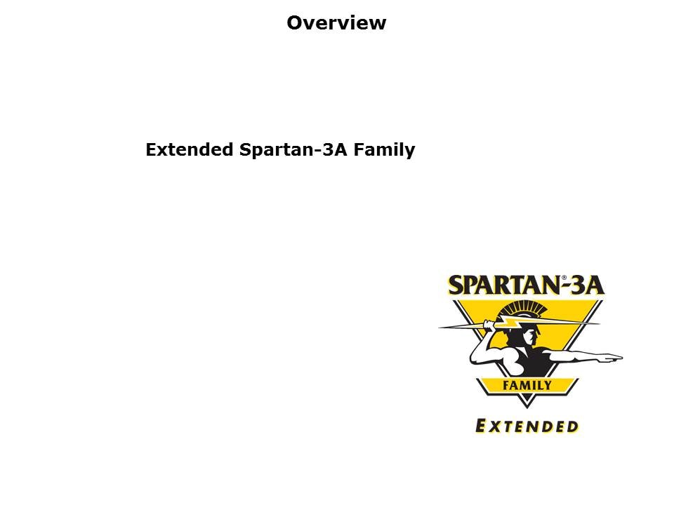 Spartan 3 Generation FPGAs Slide 3