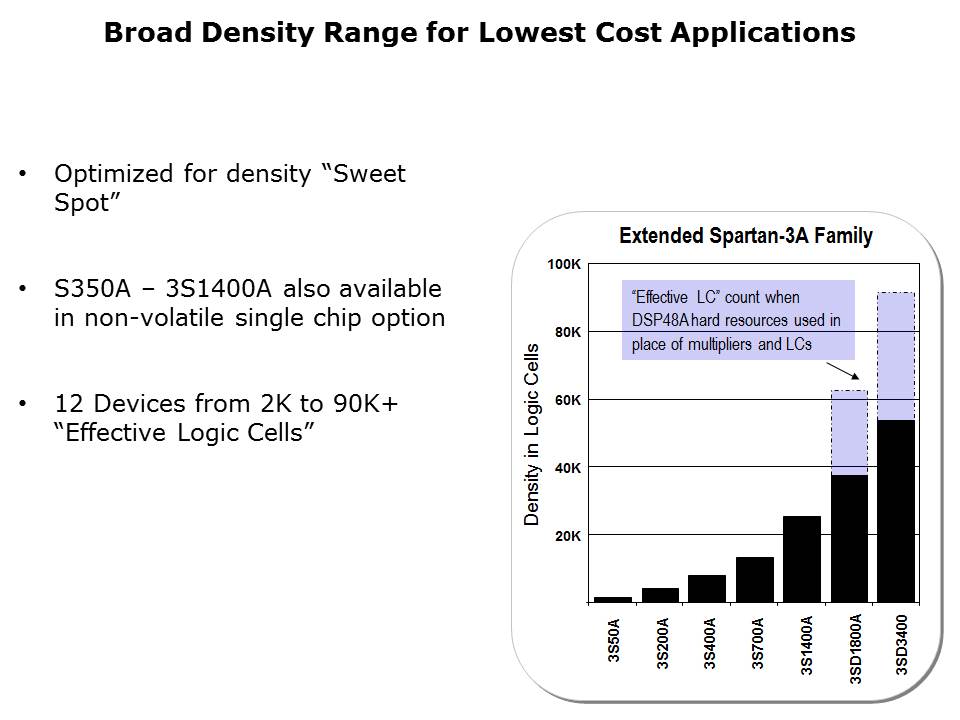 Spartan 3 Generation FPGAs Slide 5