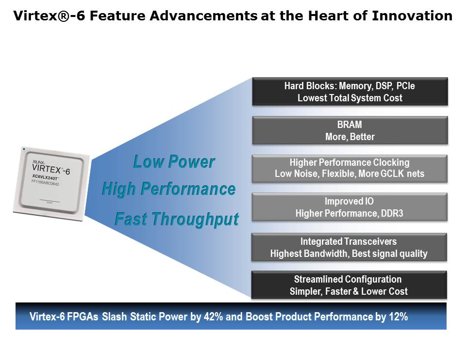 Virtex-6 FPGA Slide 2