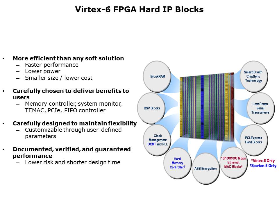 Virtex-6 FPGA Slide 6