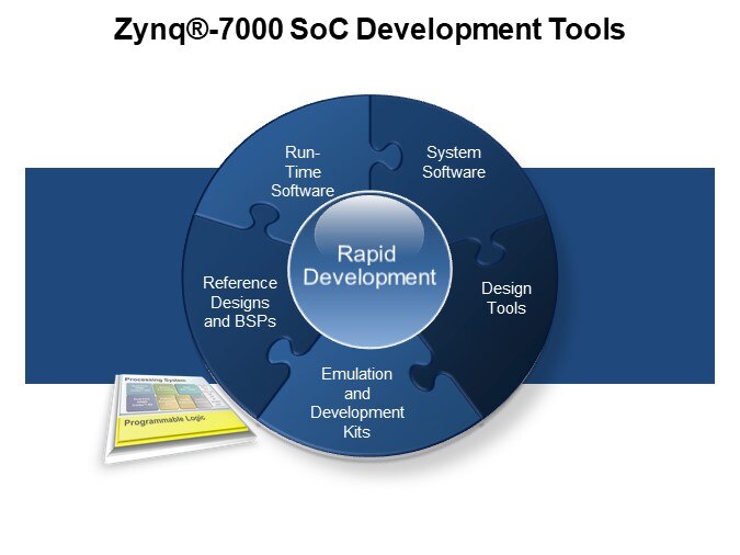 Zynq®-7000 SoC Development Tools