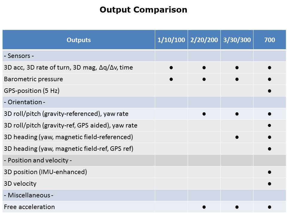 Inertial Technologies Overview Slide 5