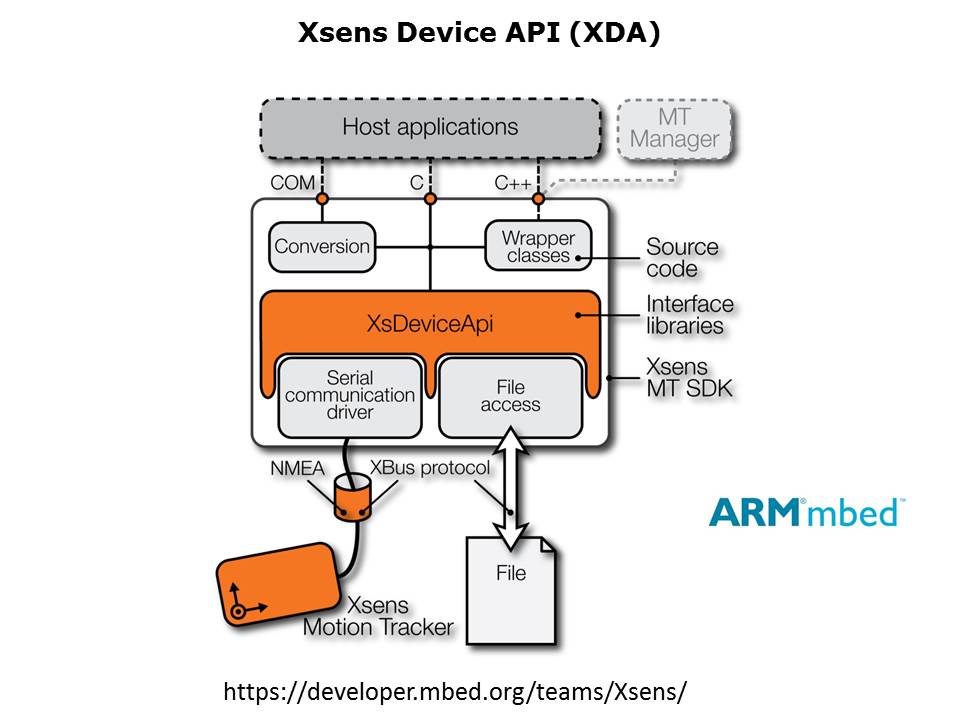 Inertial Technologies Overview Slide 7