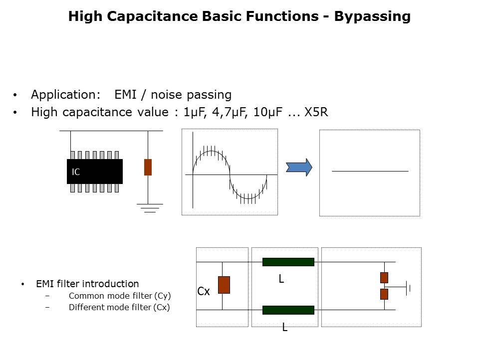High Capacitance MLCCs Slide 12