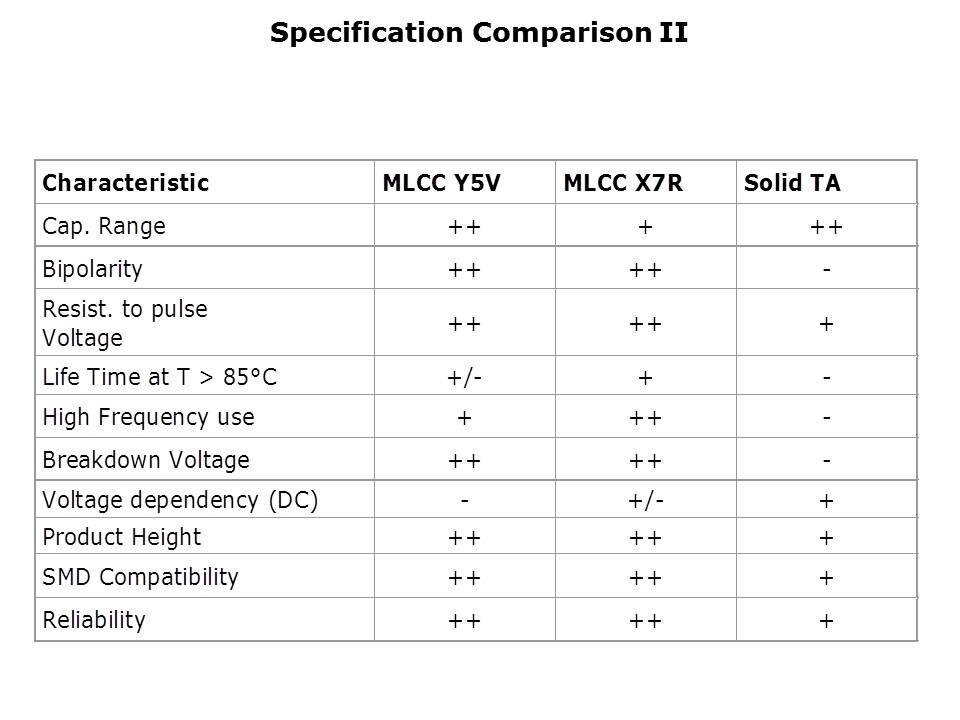 High Capacitance MLCCs Slide 15