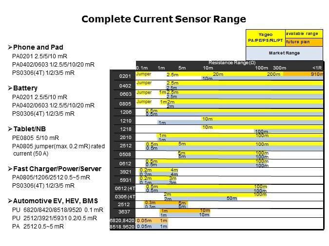 sensor range