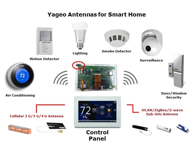 antenna smart home