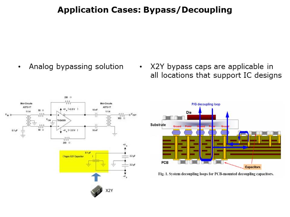 X2Y Overview Slide 11