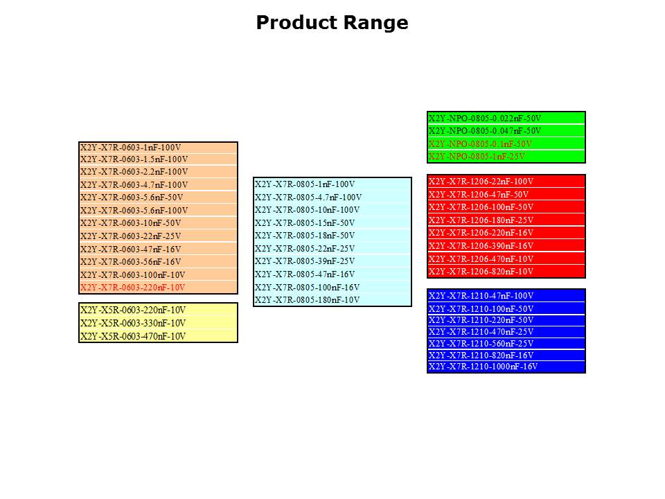 X2Y Overview Slide 14