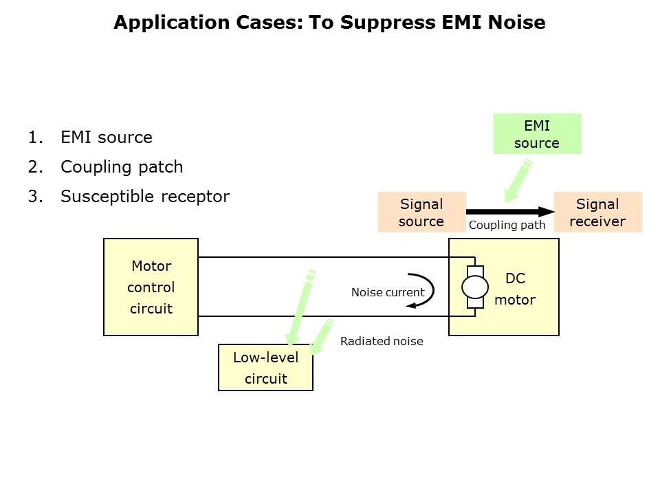 X2Y Overview Slide 8