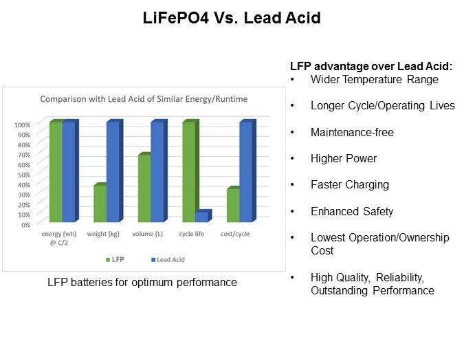 Zeus Standard LiFePO4 Batteries - Slide4