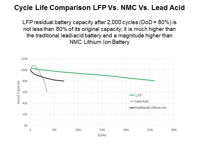 Zeus Standard LiFePO4 Batteries - Slide5