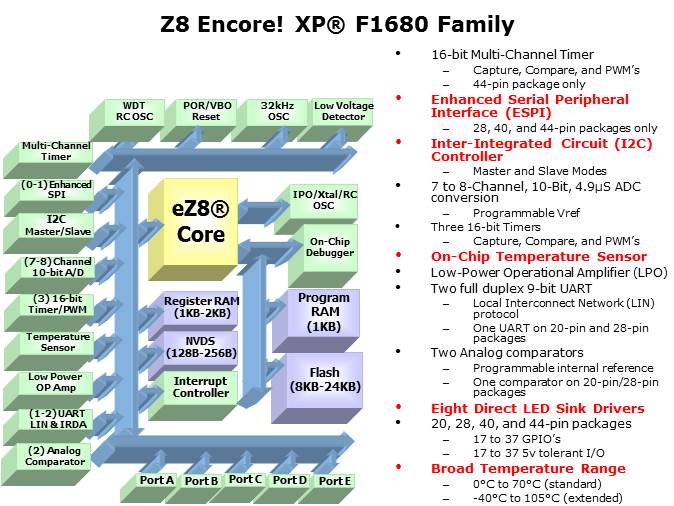 F1680 Series Slide 3