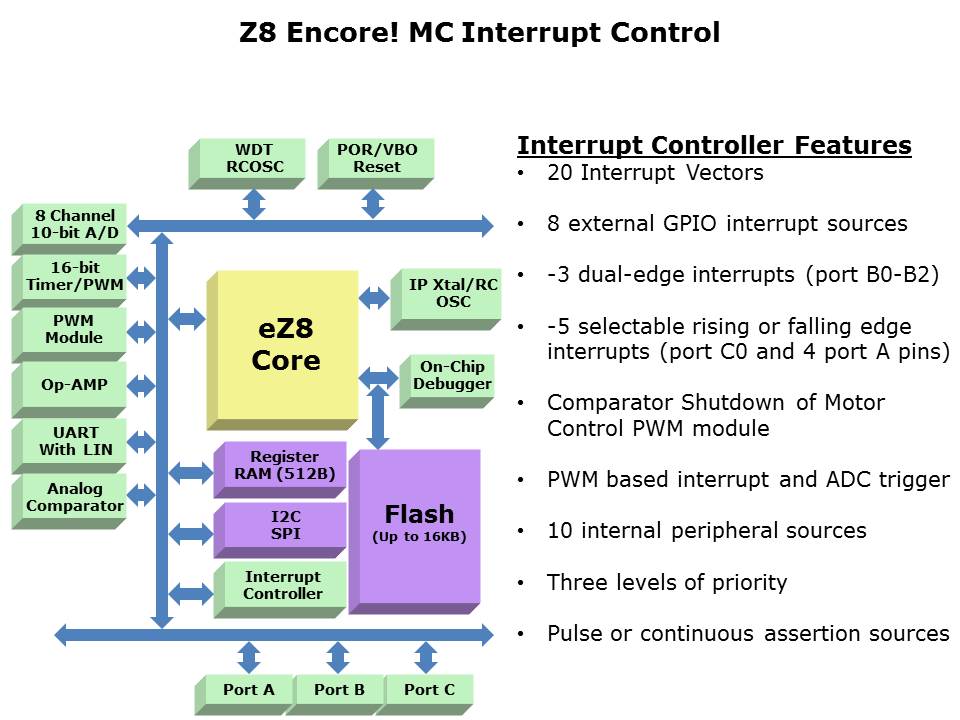 Z8 Encore MC Slide 18
