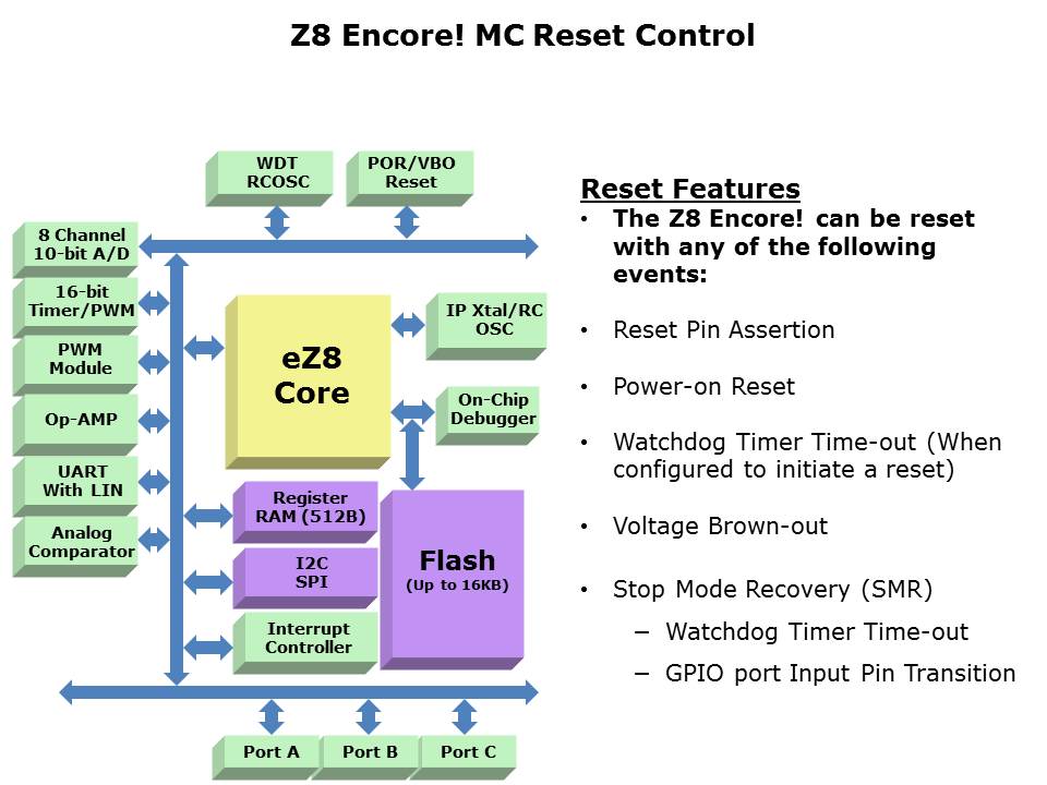 Z8 Encore MC Slide 19