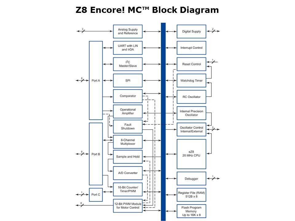 Z8 Encore MC Slide 3