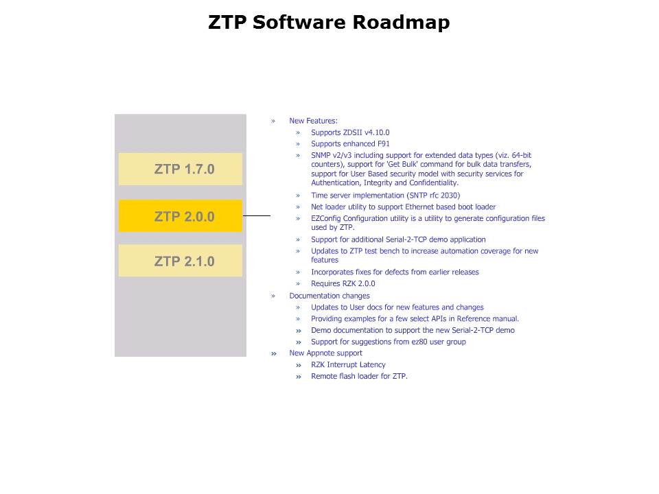 eZ80Acclaim Slide 8