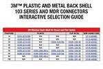 Image of 3M's Plastic and Metal Back Shell 103 Series and MDR Connectors