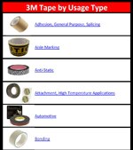 Image of 3M™'s Tape by Usage Type Guide