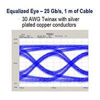 Image of 3M's Twin Axial Cables