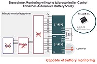 Image of ABLIC S-19193 Series Automotive Battery Monitoring IC