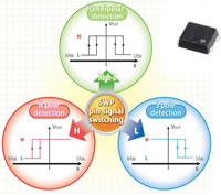 Image of ABLIC's S-5718 Series Hall Effect Switch IC with Magnet Polarity Discrimination
