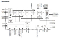 Image du convertisseur de fréquence d'échantillonnage numérique AK4137EQ d'AKM Semiconductor