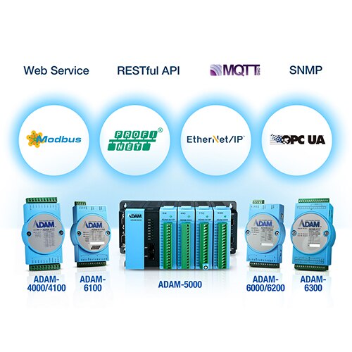 ADAM Series and Applications