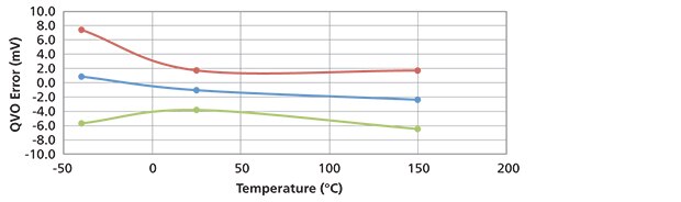 ACS723LLCTR-20AB-T Sensitivity Error vs. Temperature