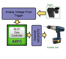 Allegro Power Tool