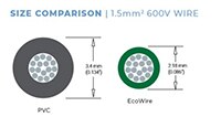 Alpha Wire Metric EcoWire 图片
