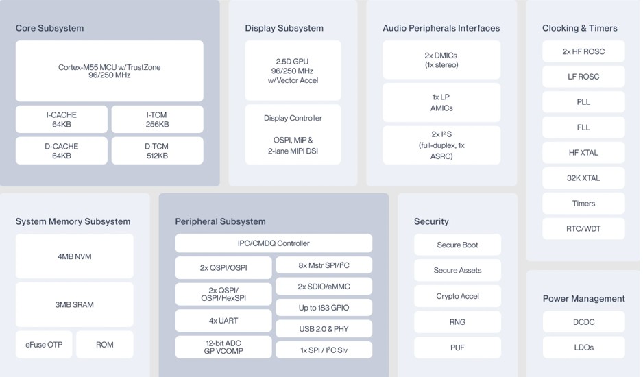 Apollo510 SoC Arm Cortex-M55 Processor - Ambiq | DigiKey