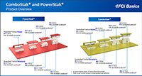 FCI Basics 的 ComboStak 和 PowerStak 板对板连接器图片