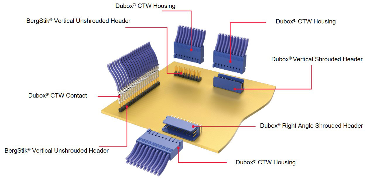 Dubox 2.54 mm Connectors - FCI Basics | DigiKey