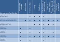 Image of Analog Devices' 2nd Quarter Select Products